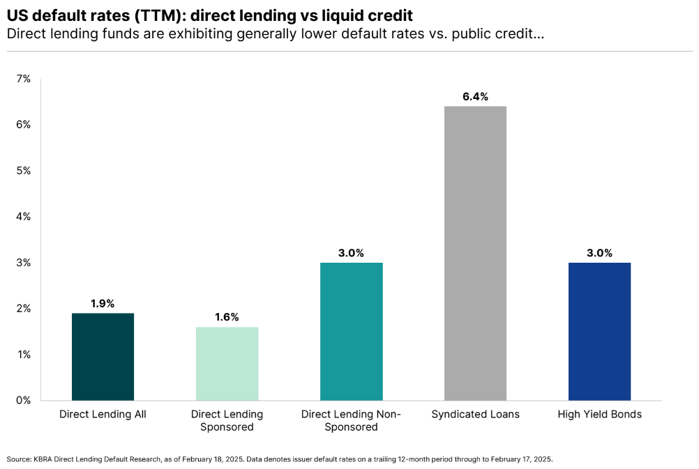 Private Credit Default Rates - by Larry Swedroe