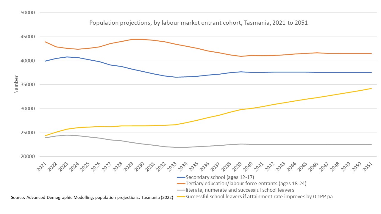 Explainer Why Tasmania has a Workforce Supply Issue, not a Workforce