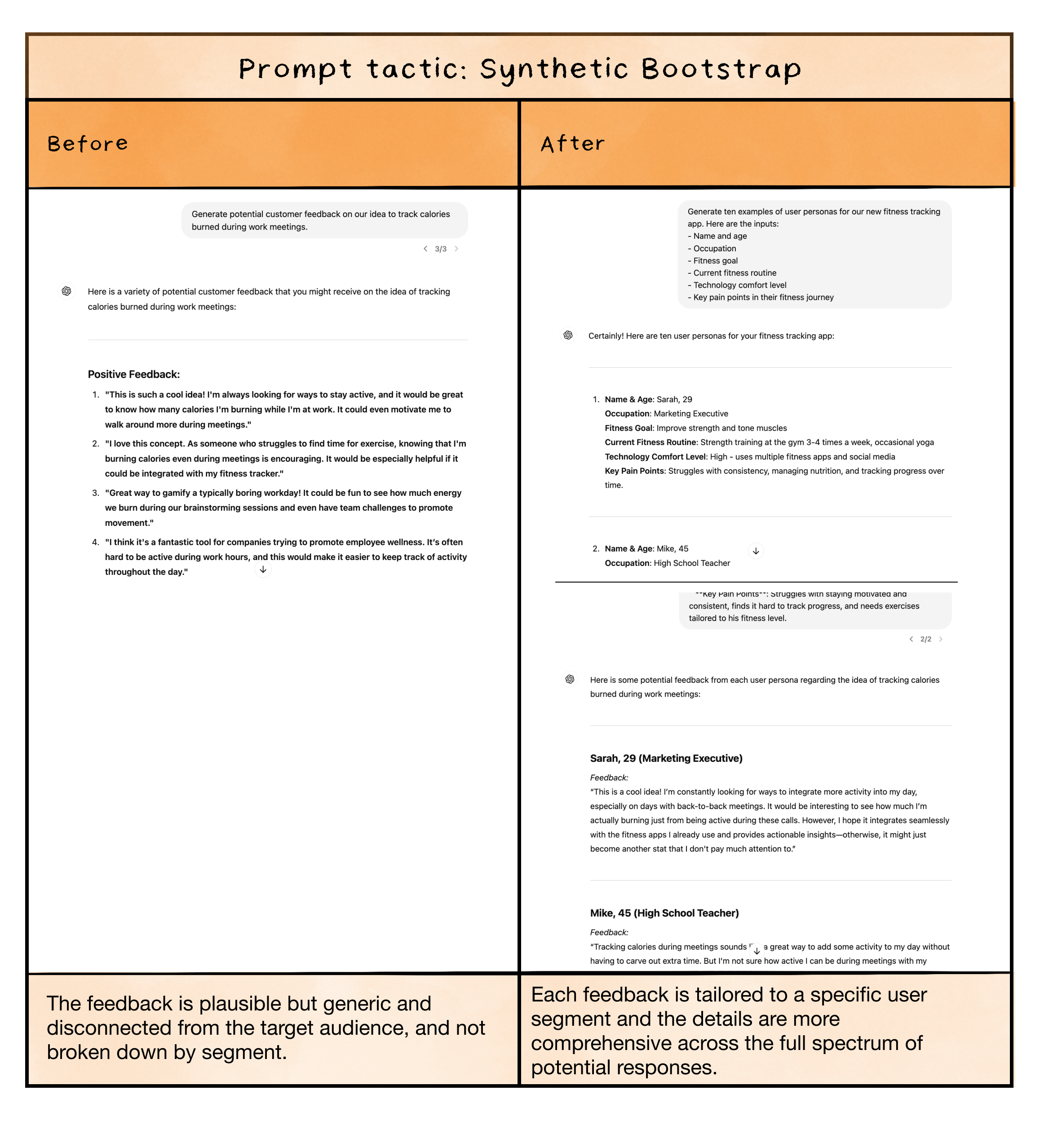 Image from Five proven prompt engineering techniques (and a few more-advanced tactics)