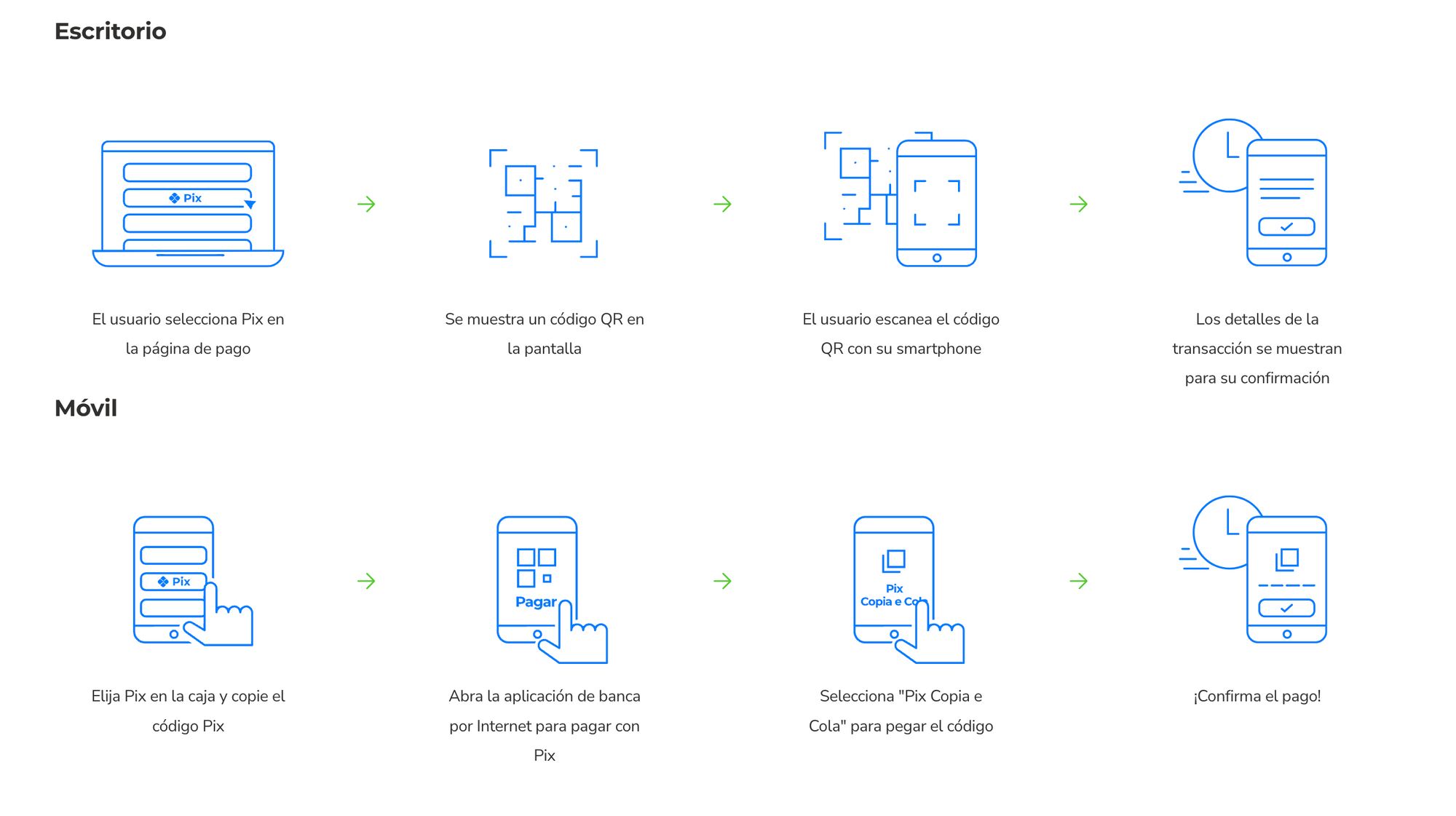 Pix: La "sensação" en medios de pago, que todos los países quieren copiar