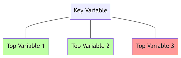 How to create and edit Mermaid Diagrams