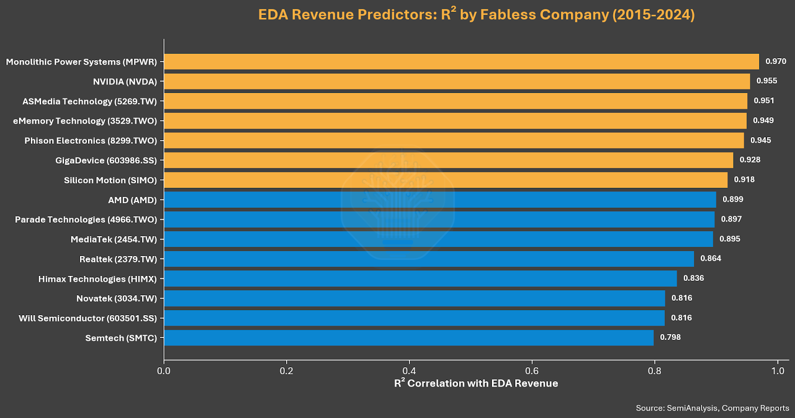 EDA Market Primer