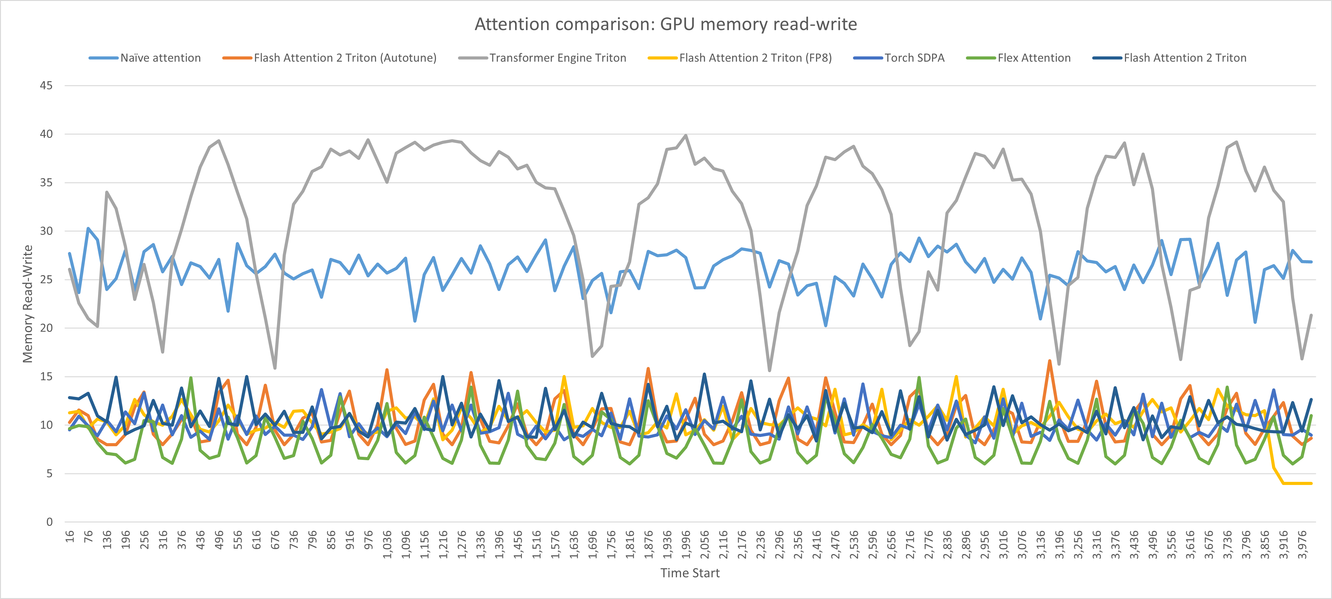 The State of Flash Attention on ROCm - ZD’s Substack