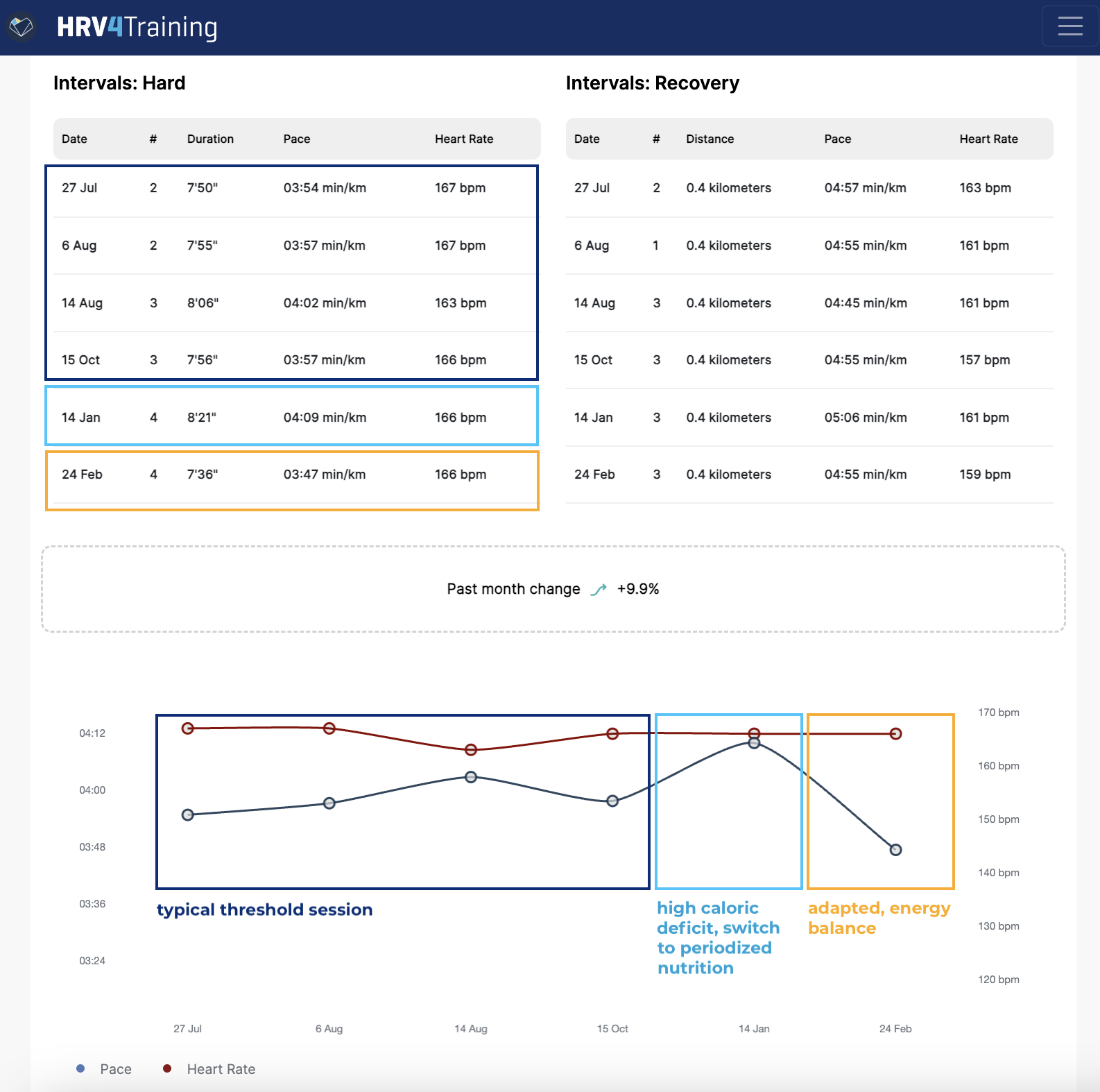 [TrainingTalk] Periodized Nutrition and Metabolic Flexibility for ...