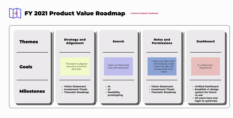 How to Create an AI Product Roadmap (That Actually Works)