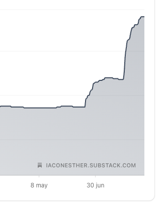 Explicación de Claude sobre la North Star Metric de la newsletter