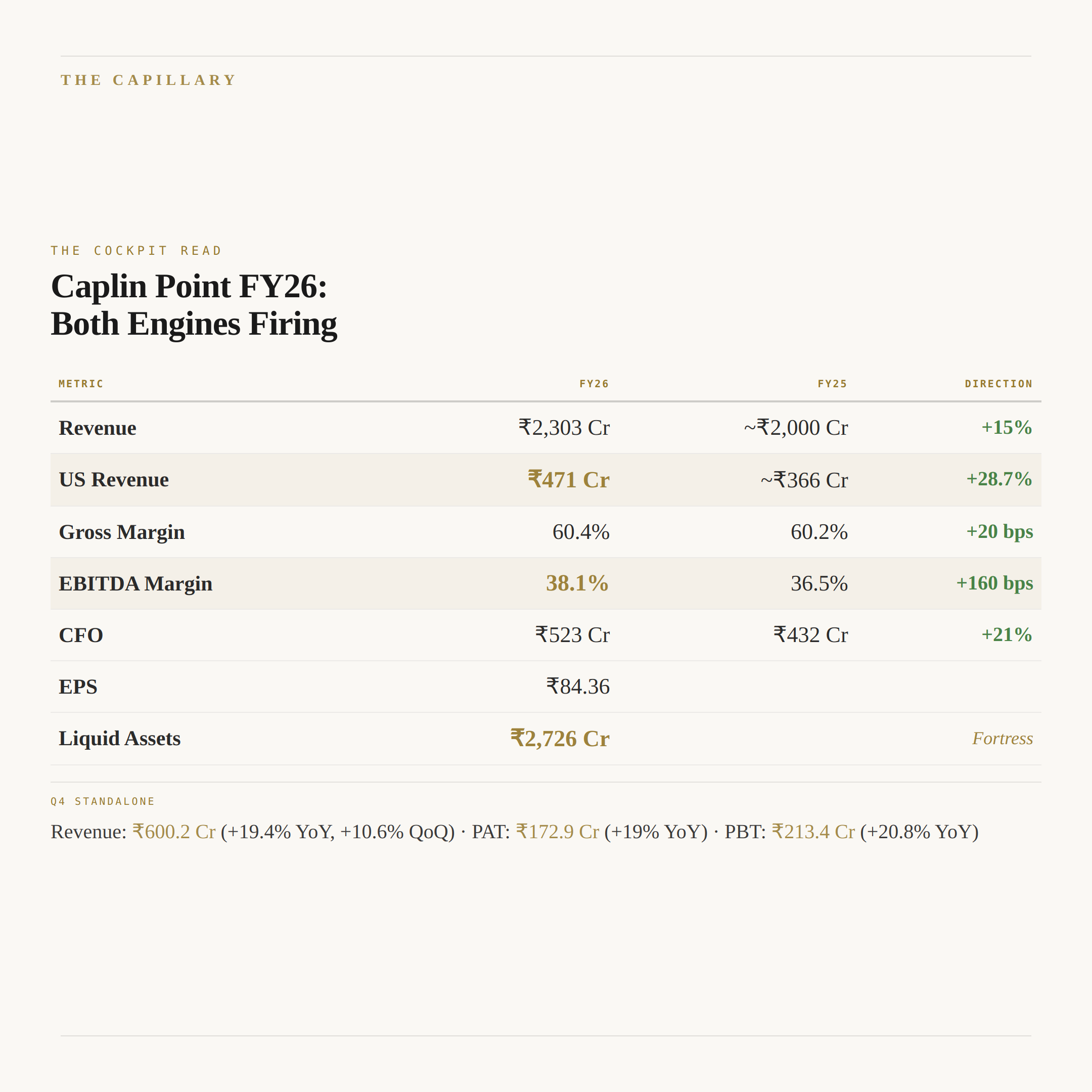 Caplin Point Q4 FY26: The Boring 50x Compounder