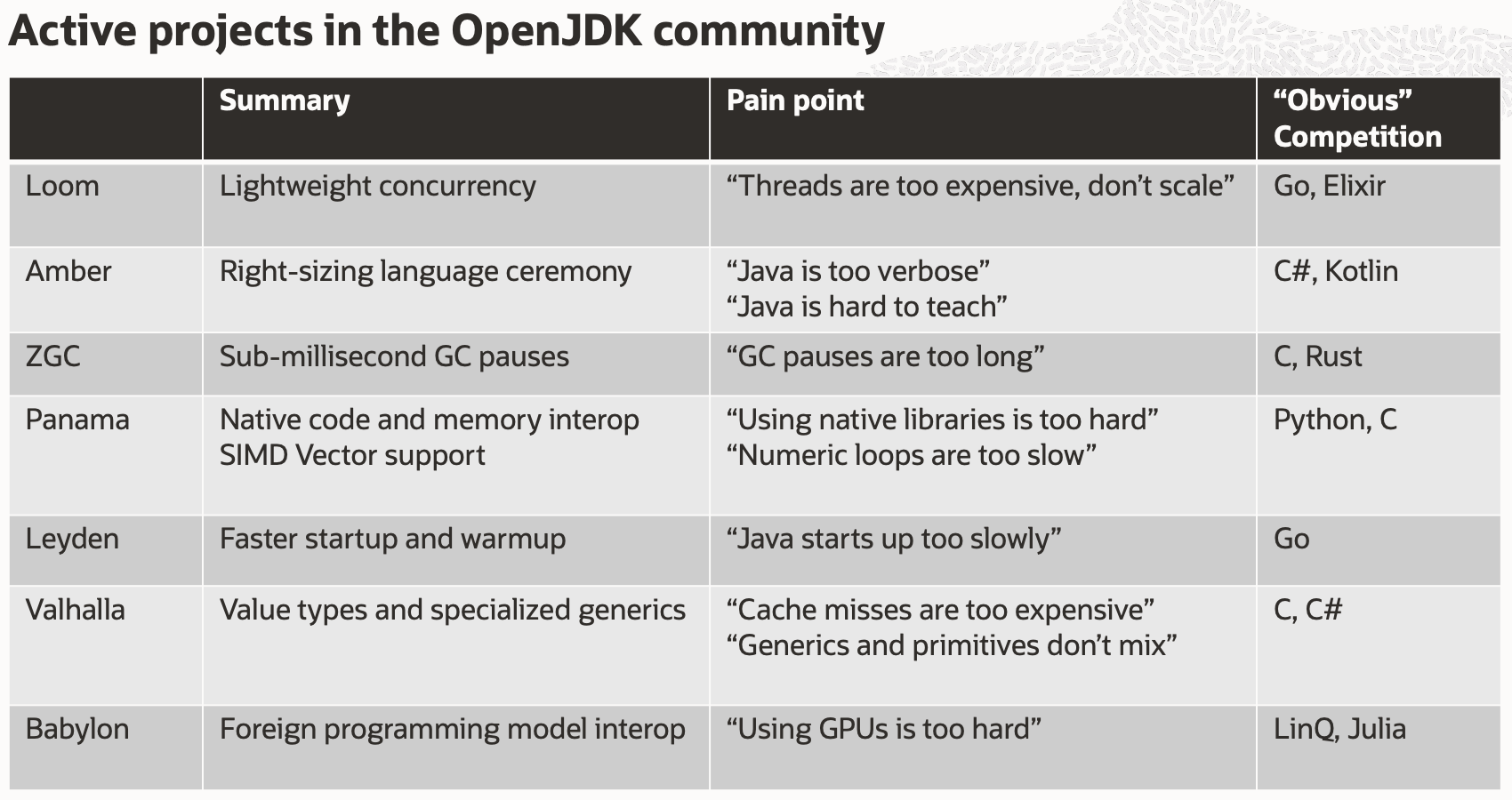 How Fast Can Java Parse 1 Billion Rows of Temperature Data