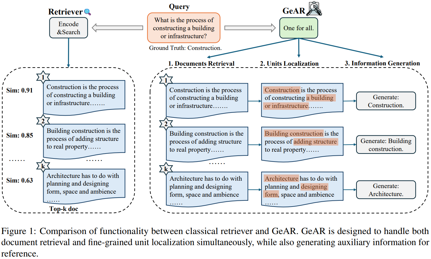 A Comprehensive Study of Long Context vs. RAG Performance, Search-o1 ...