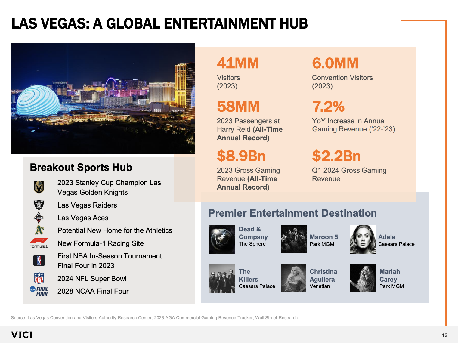 3 TOP REITS TO CONSIDER BUYING IN 2025 visual data 6