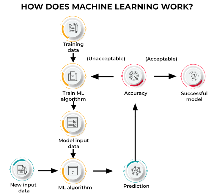 A New Paradigm — How AI and Robotics are Changing Materials Discovery