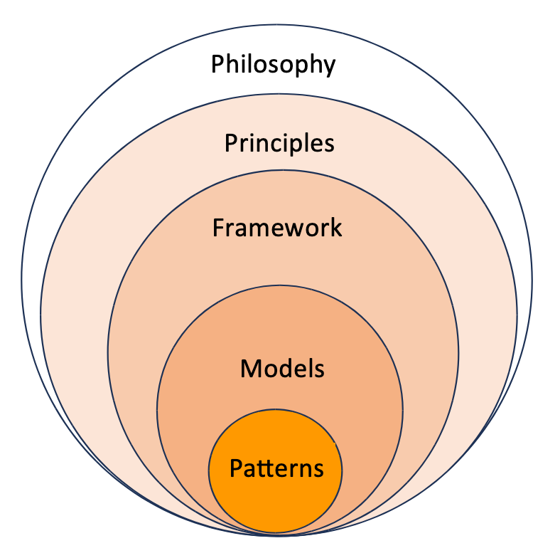 Introduction to the 8-Stage Learning Design Framework (8SLDF)