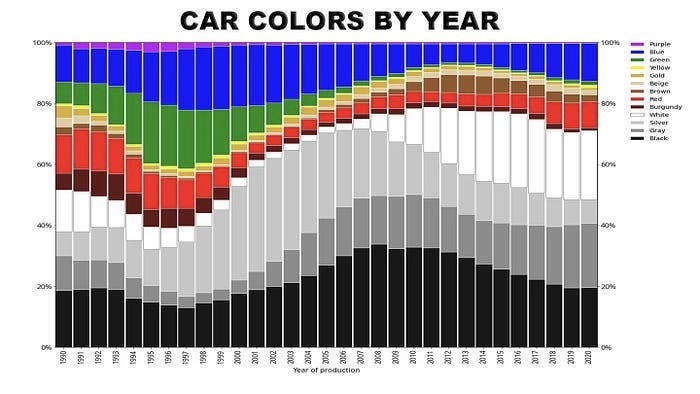 Why Is the World Losing Color? - The Culturist