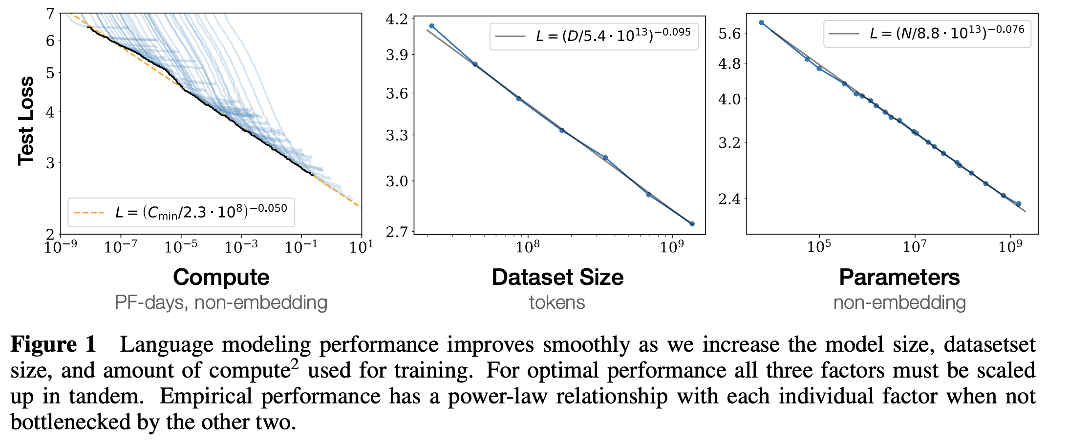 How scaling changes model behavior - by Nathan Lambert