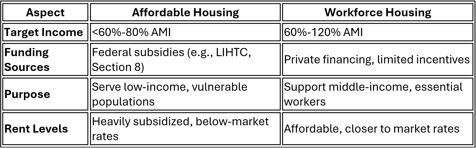 Housing for All: Understanding Workforce and Affordable Housing