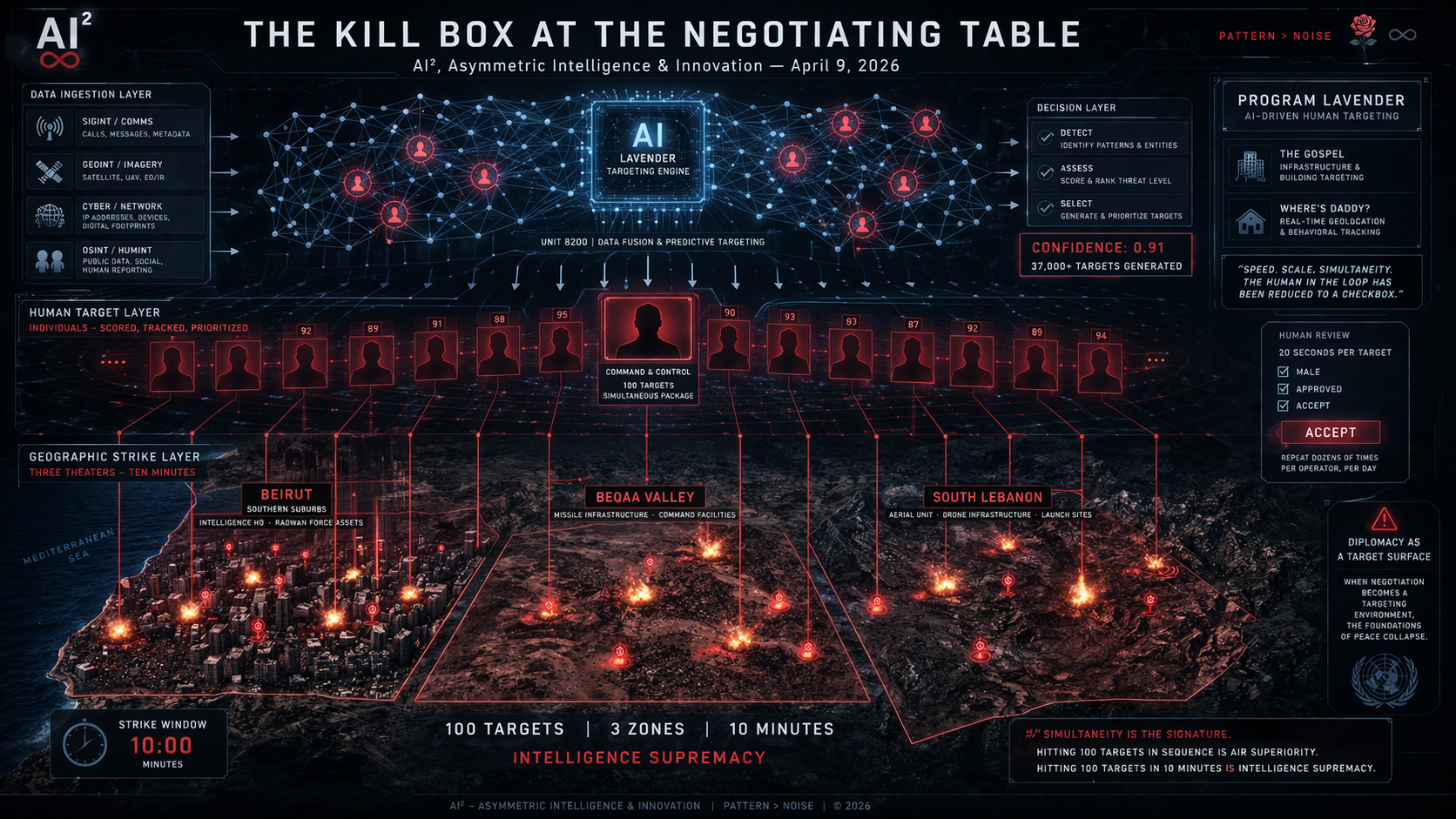 The Kill Box at the Negotiating Table