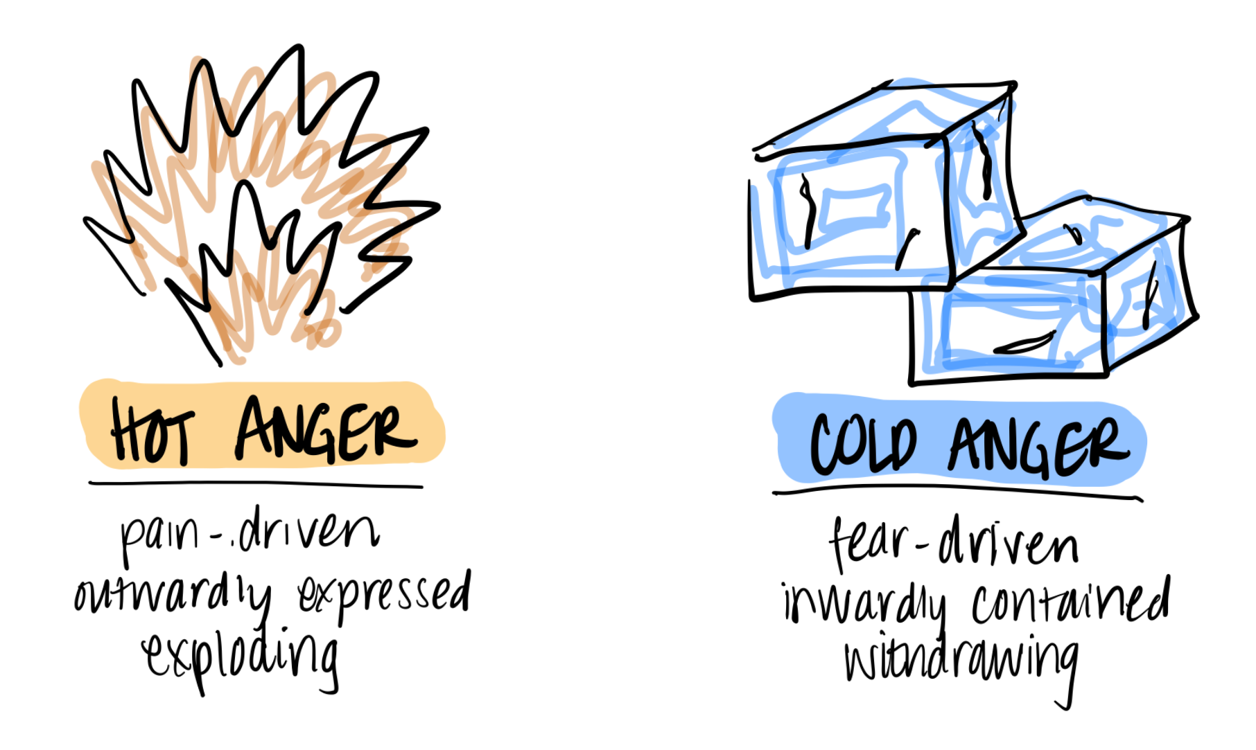 Image from Why you’re so angry at work (and what to do about it)