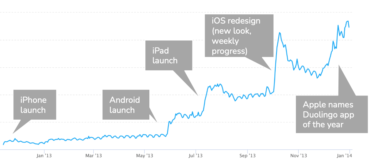 Image from Growth inflections