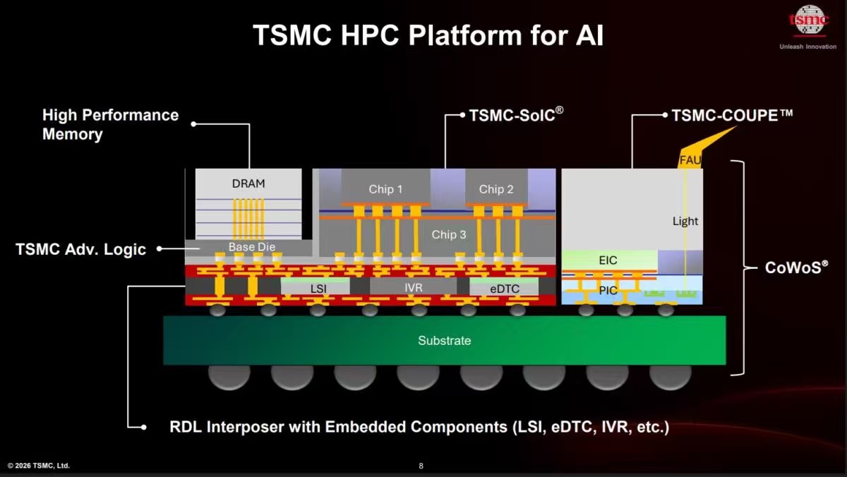 Tsmc Conference Key Takeaways from TSMC’s 2026 North America Technology Symposium