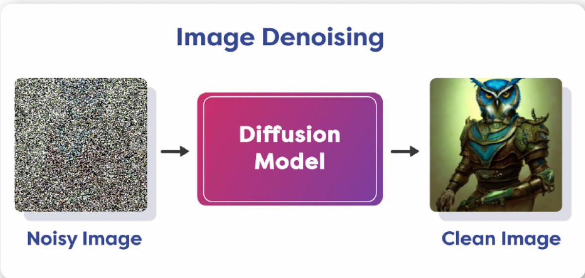Stable Diffusion Phenomenon: from core principles to real-world ...