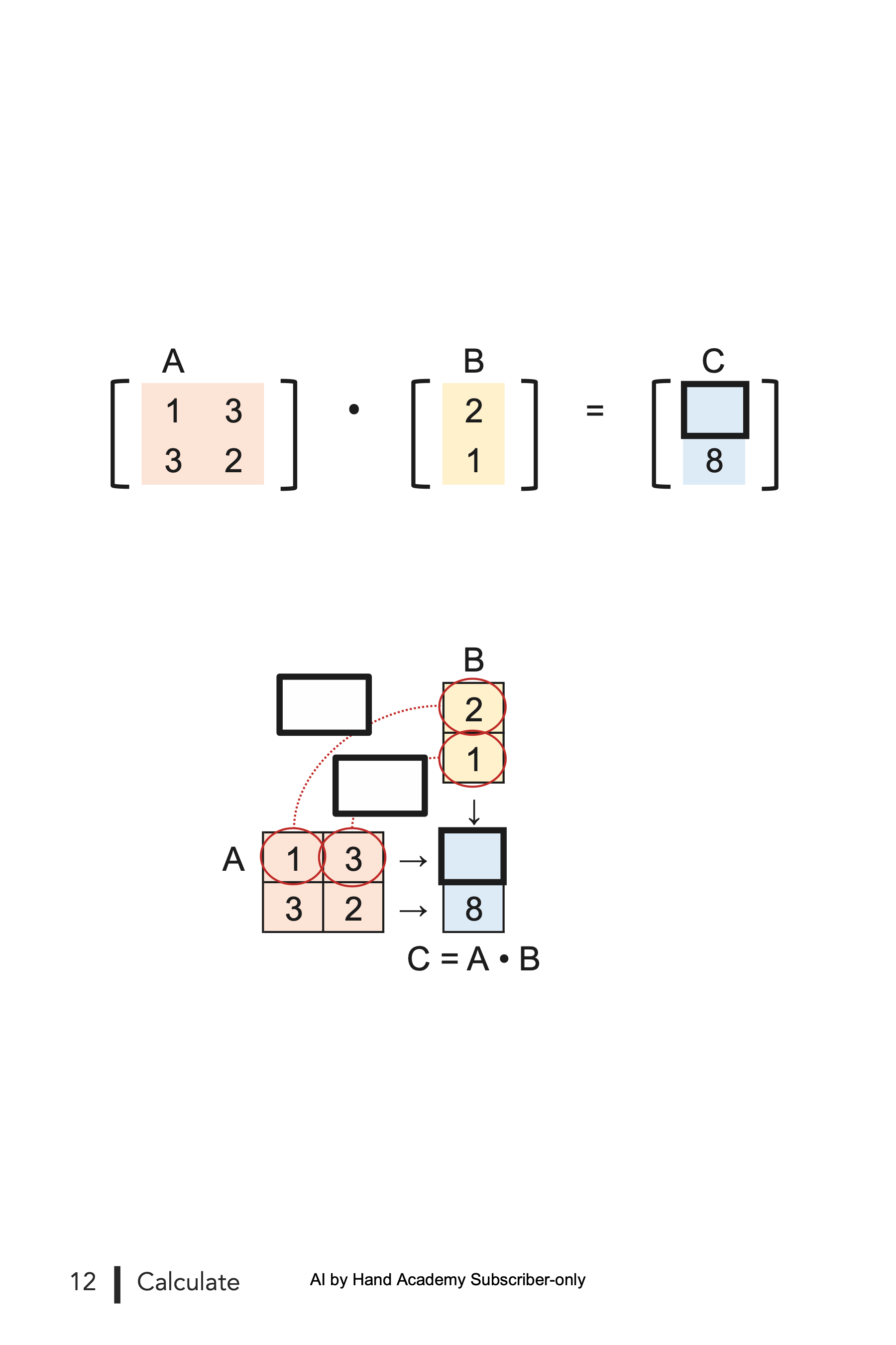 Chapter 1: Calculate - by Prof. Tom Yeh - AI by Hand ️