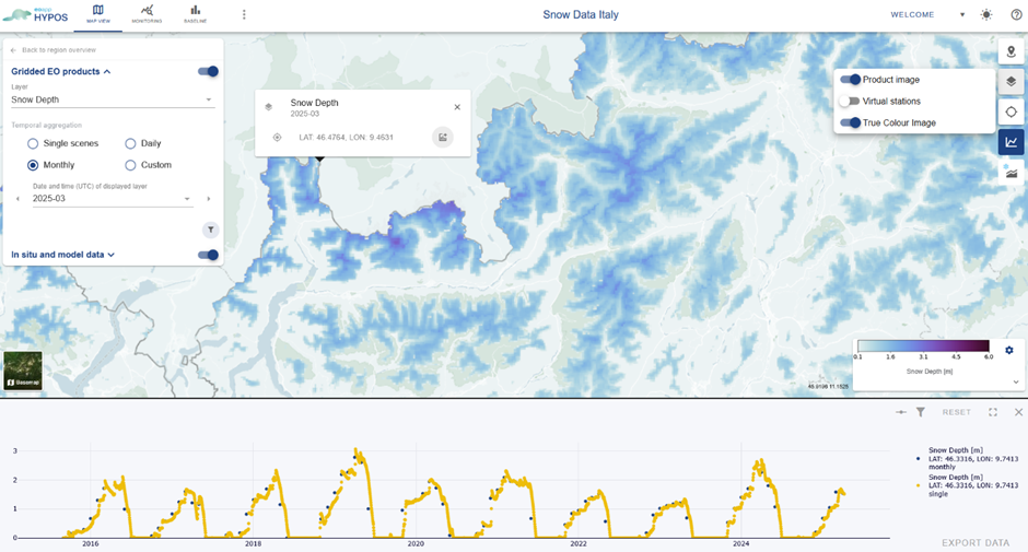 ESA Project SnowPower Elevation and Water Modeling