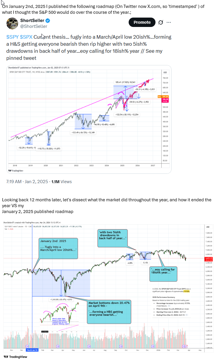 The 2025 S&P 500 roadmap — original post and 12-month dissection