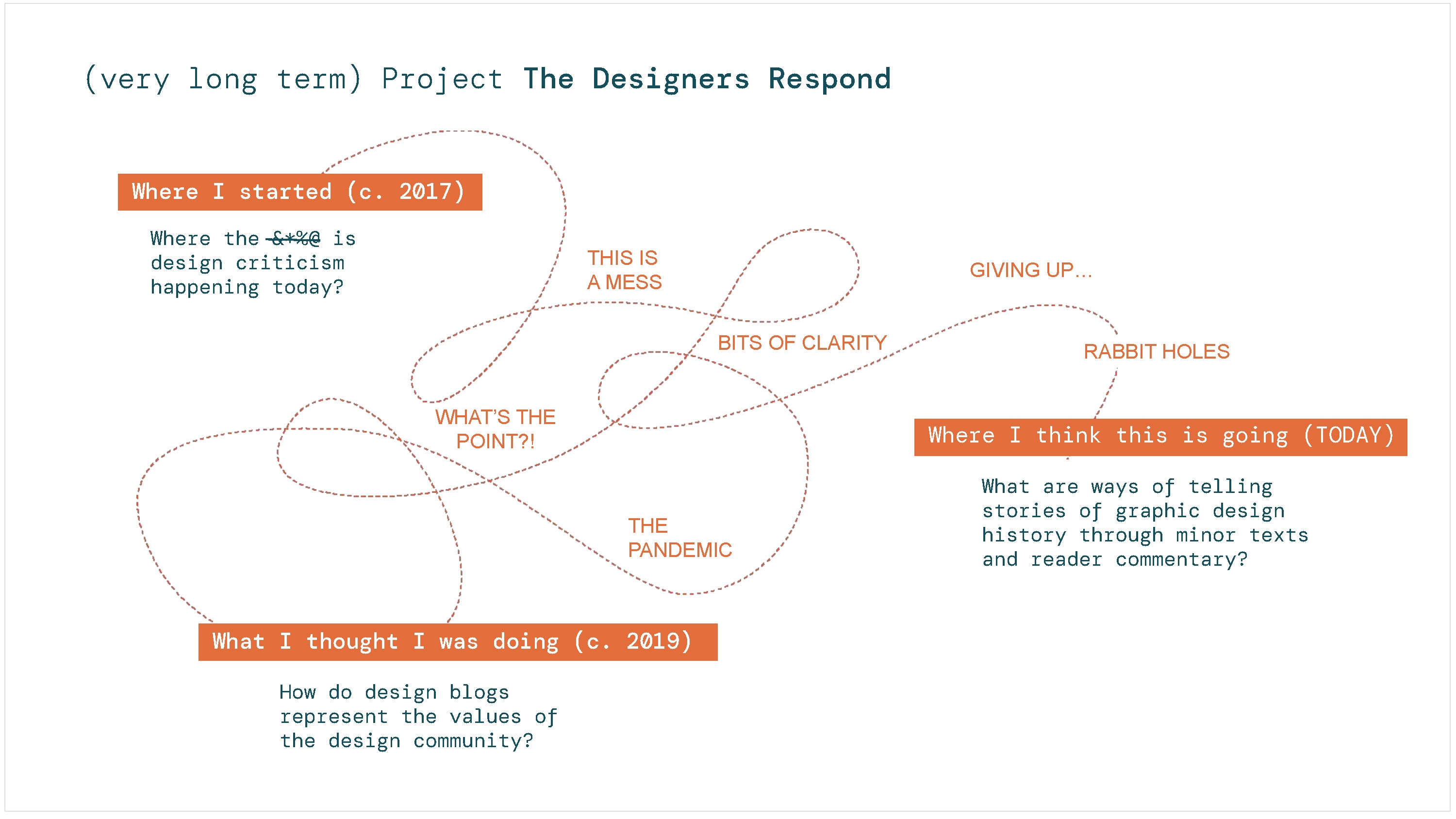 Scissors, Glue, and Research too