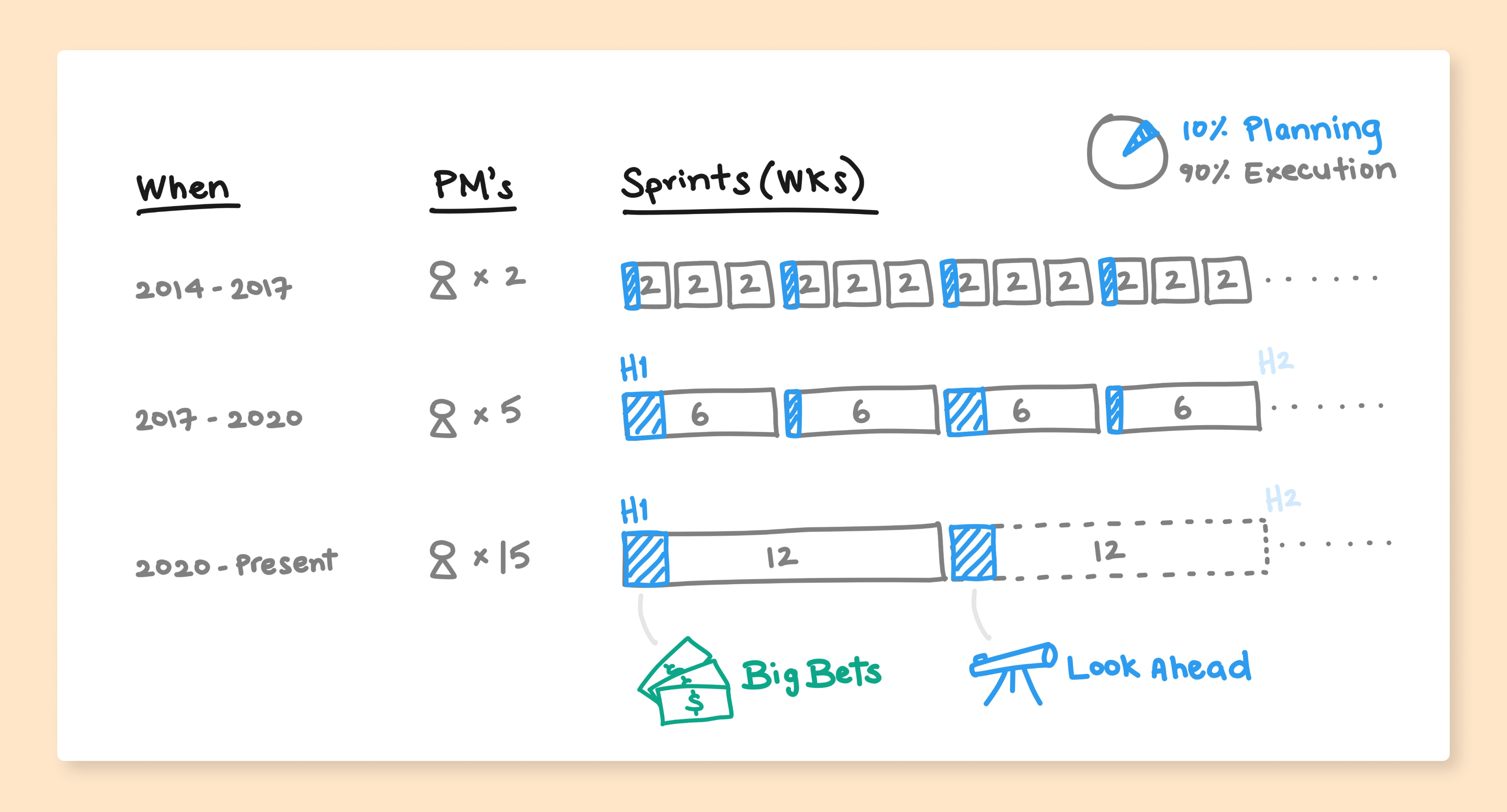 Coda Planning.png