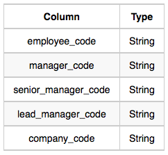 Solutions To Sql Questions Hackerrank By Adityaraj Ray Solutions To Sql Questions Hackerrank By Adityaraj Ray