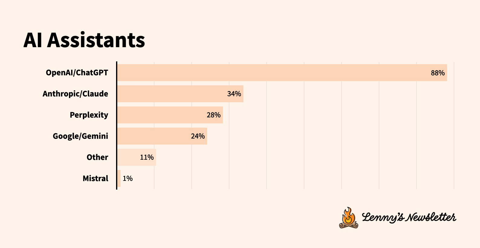 Image from What’s in your stack: The state of tech tools in 2025