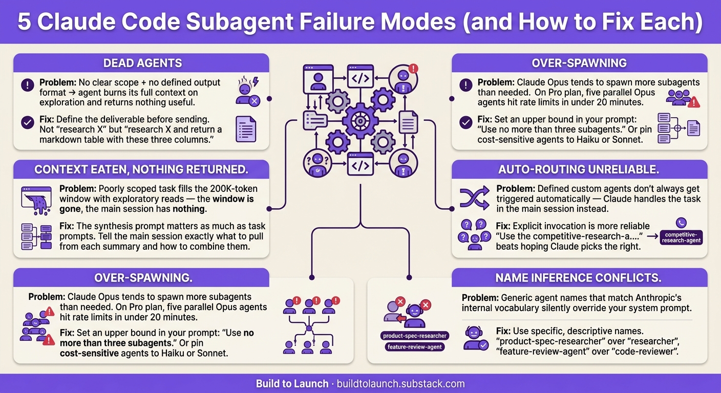 What Are Claude Code Subagents? (And How to Make the Most of Them)