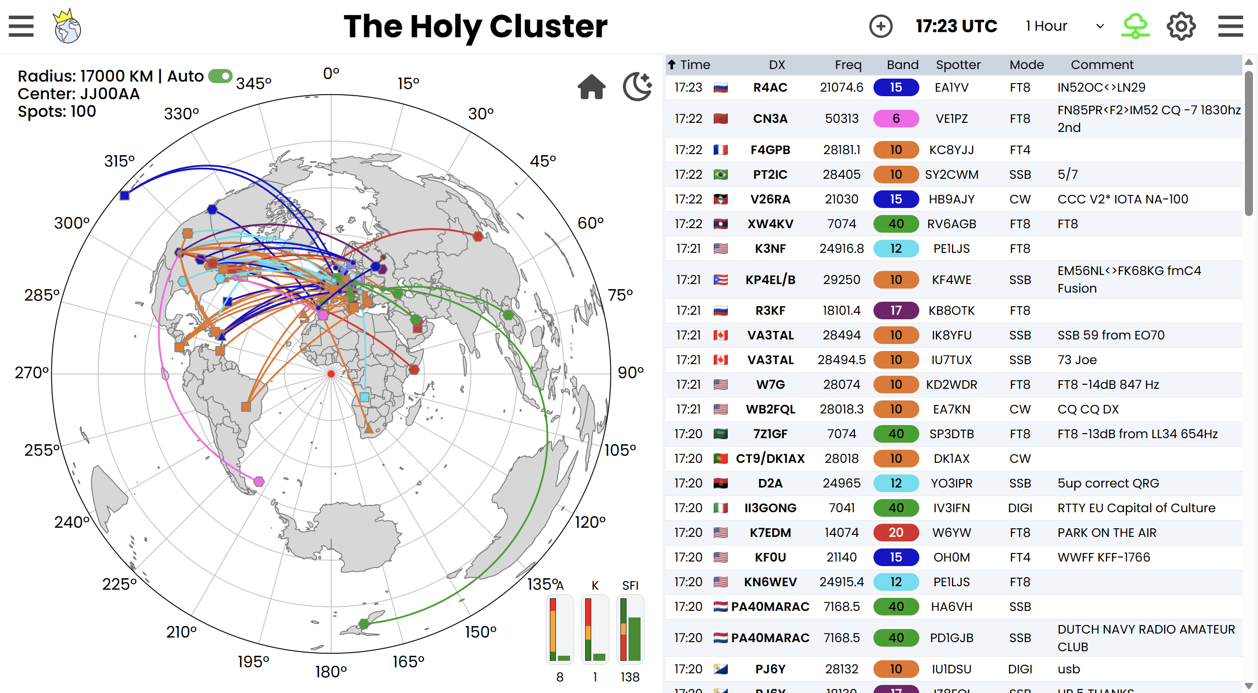 Screenshot of The Holy Cluster