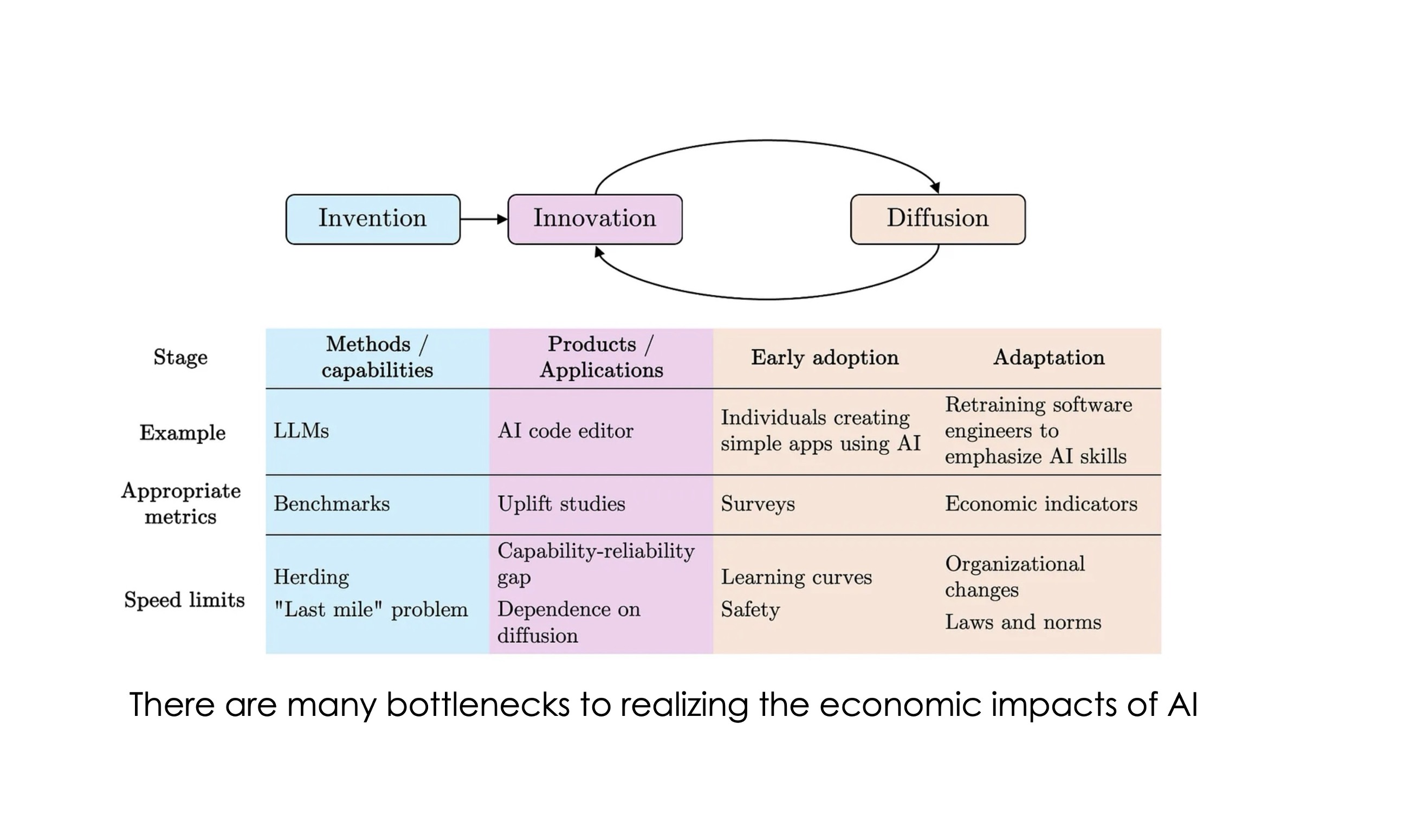 AI as Normal Technology