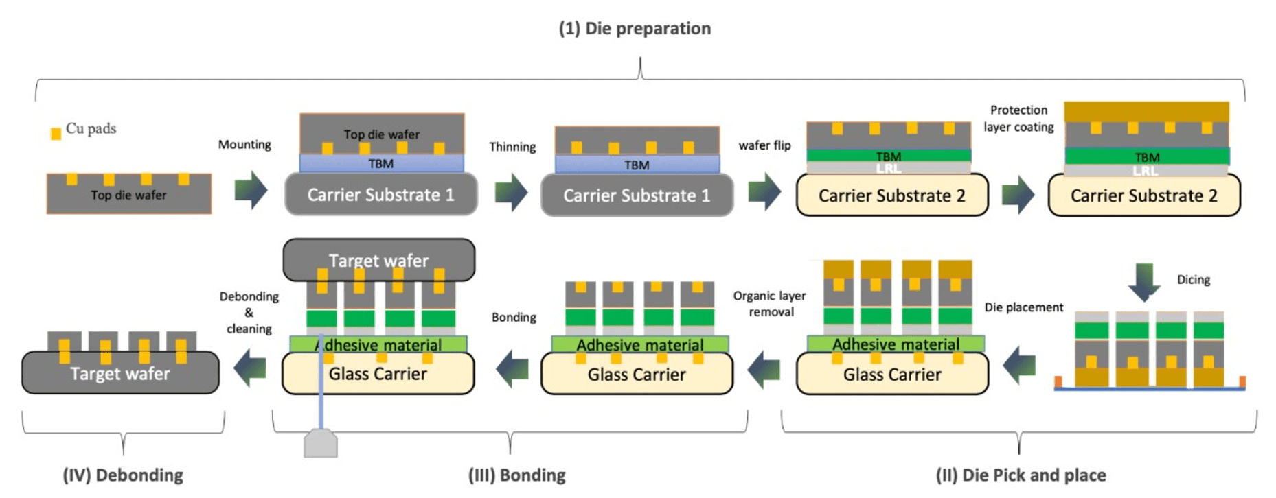 The AI Semiconductor Race: Nvidia’s Blackwell, HBM4, and Hyperscaler ...