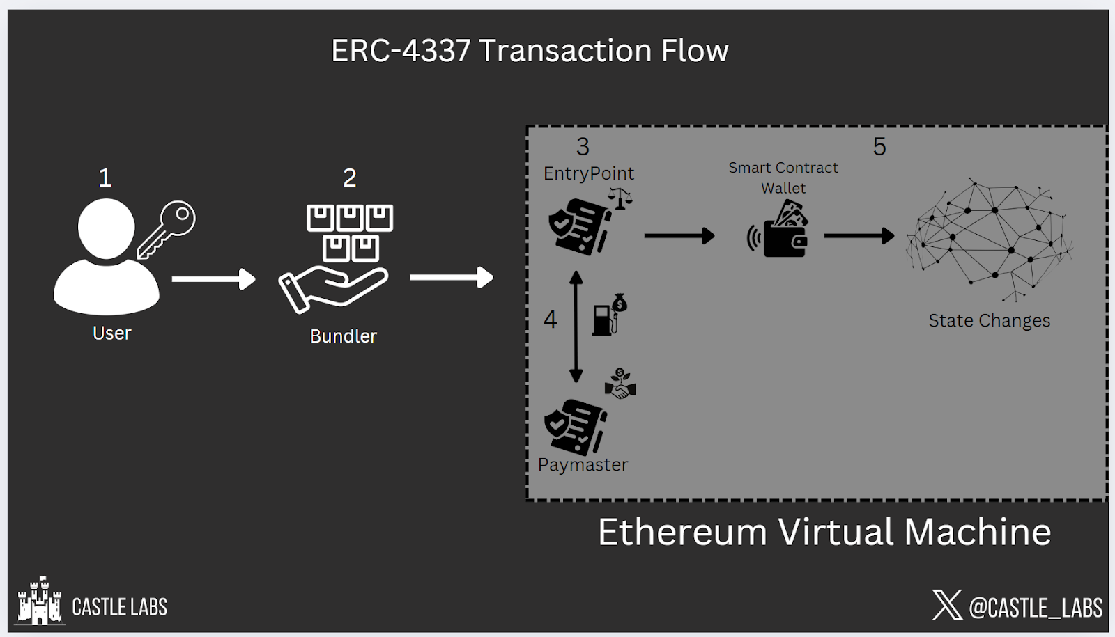 Article figure