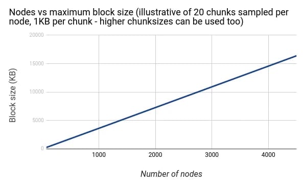 Article figure