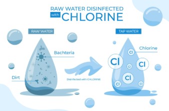 Jewish Invention Myths: Water Chlorination