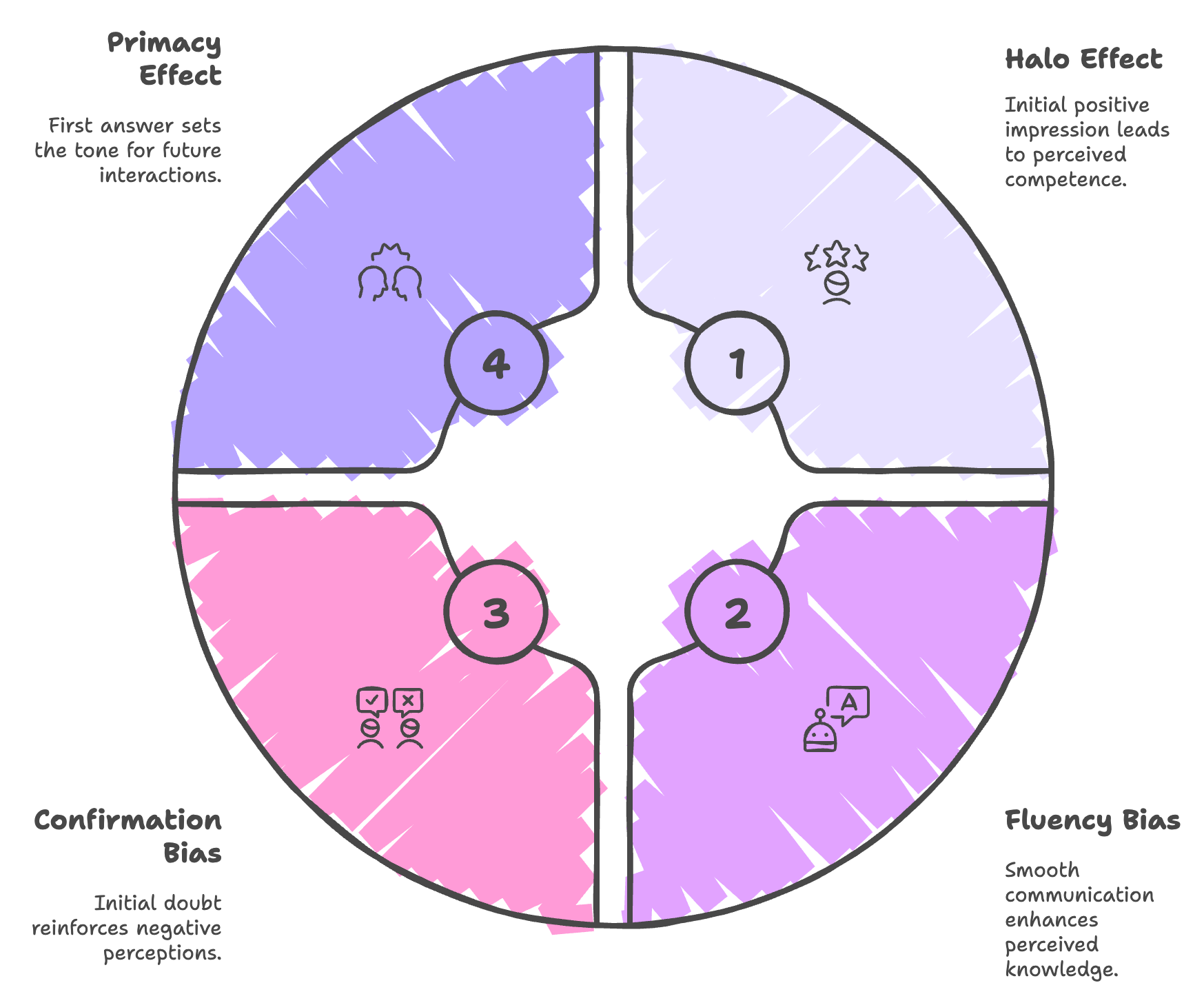 Reussir vos entretiens Product Manager grace a l'IA vocale