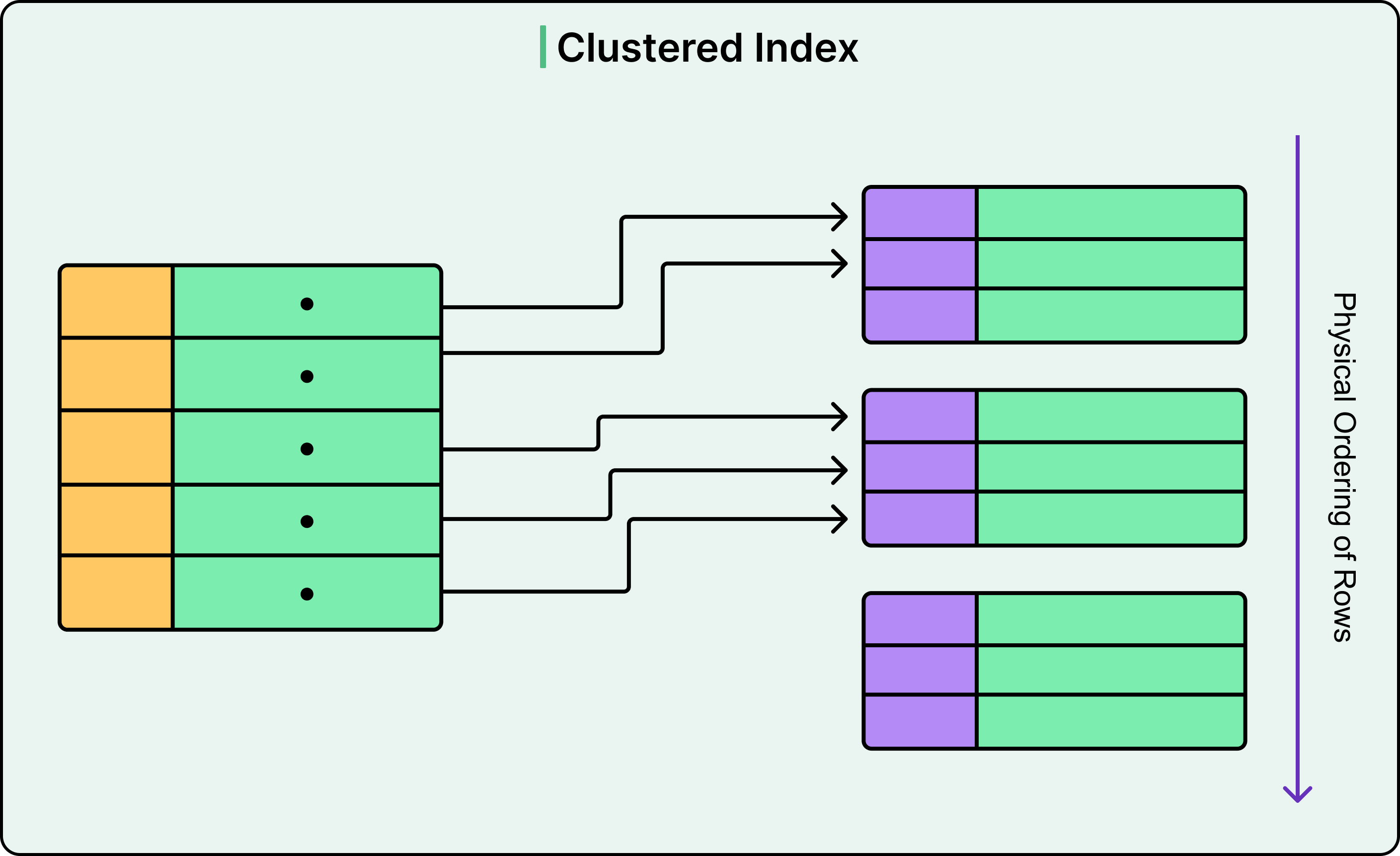 Database Indexing Demystified: Index Types and Use-Cases