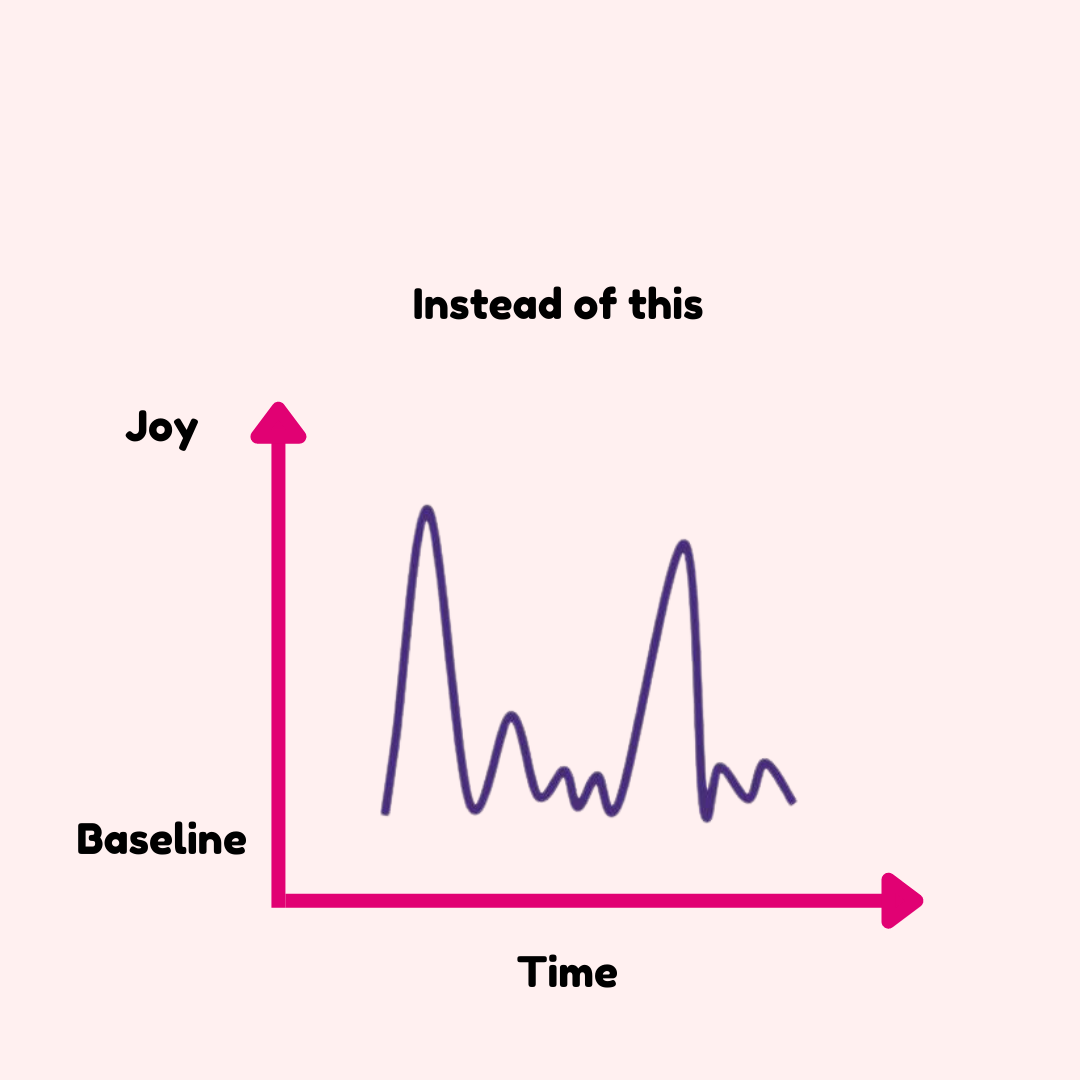 On finding and choosing joy