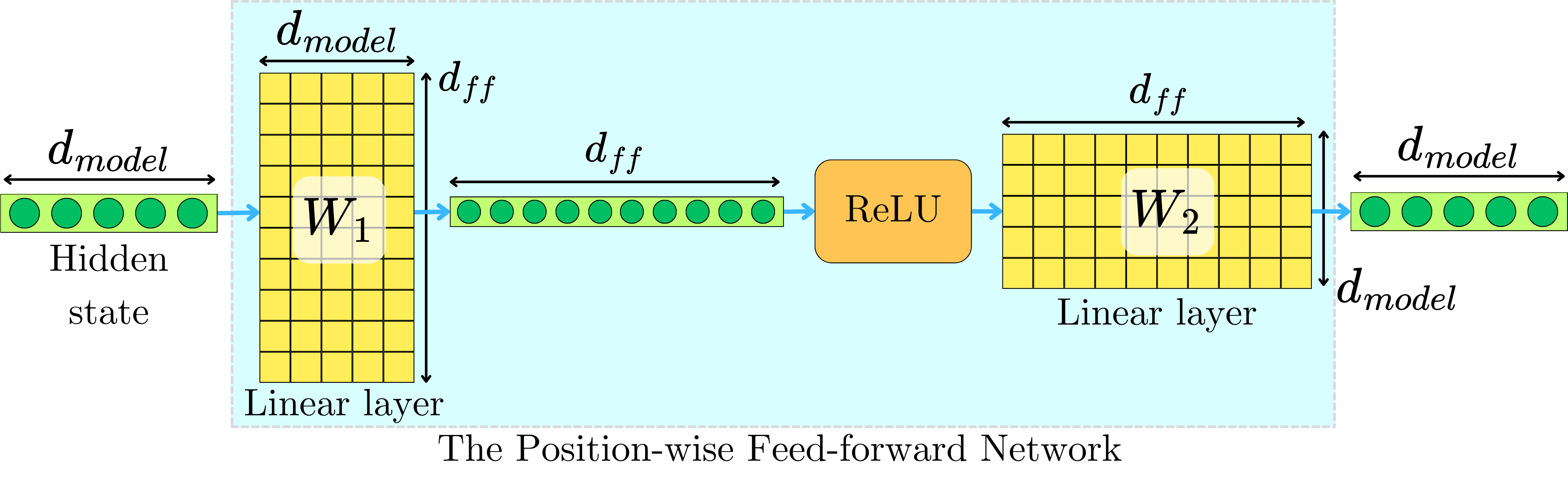Attention Is All You Need: The Original Transformer Architecture