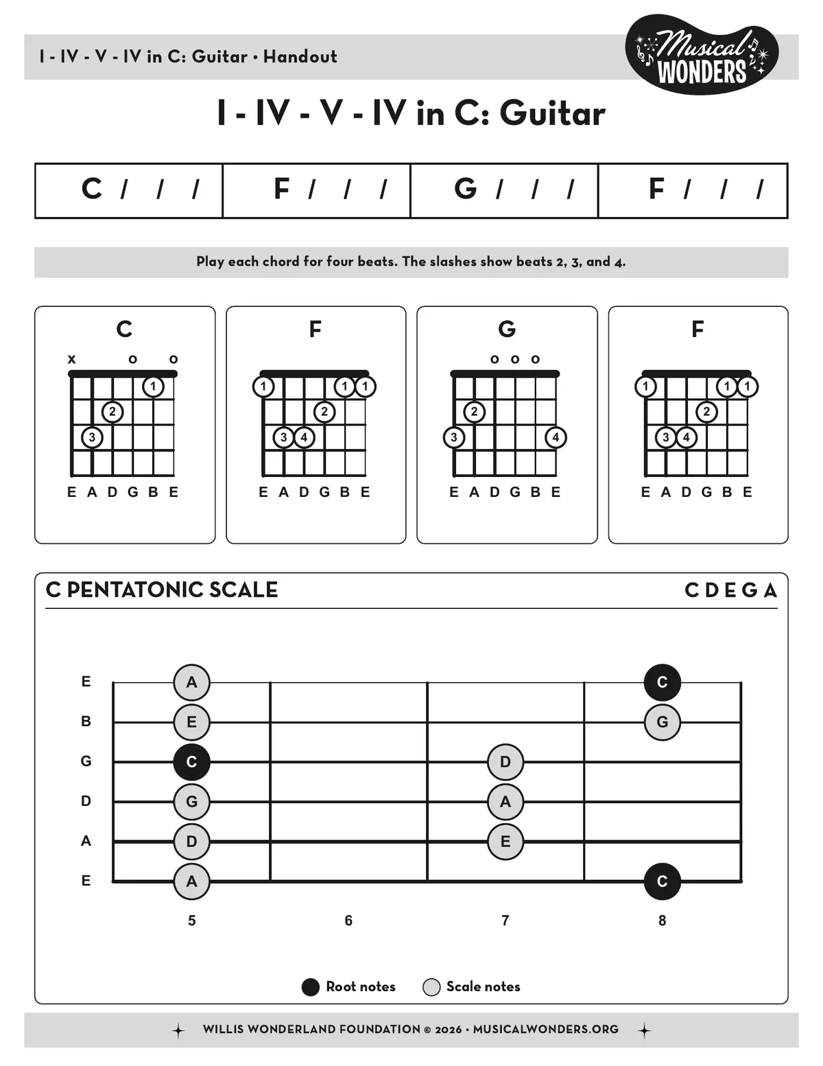 Preview image for New chord handouts to make songwriting easy!