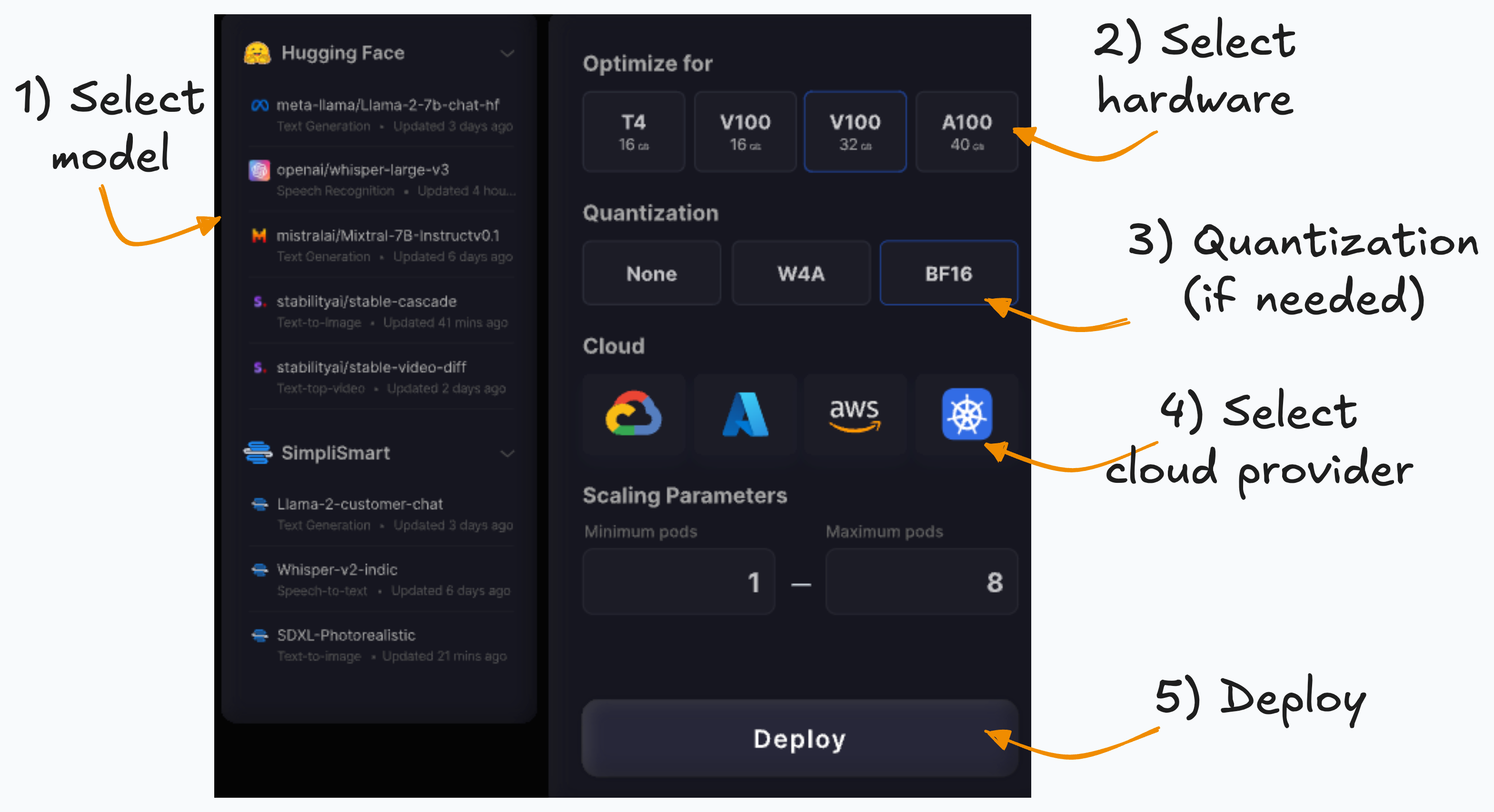 Simplify ML/GenAI Workflows with Simplismart