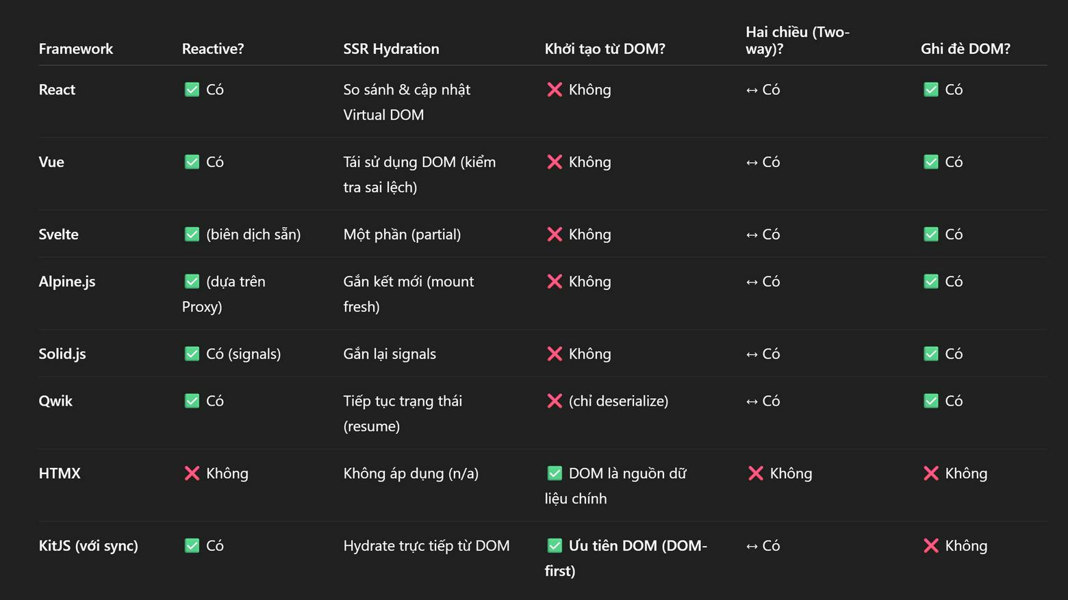 Directive Sync – The “Odd” Story of Kit JS