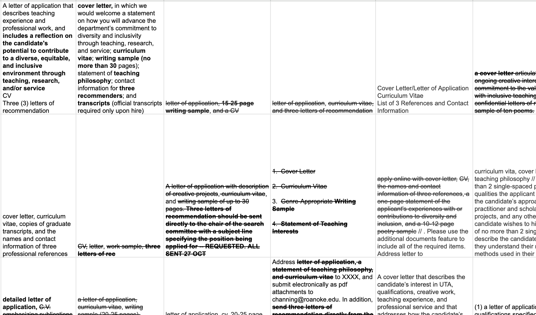 a screenshot of a spreadsheet tracking the materials requested by various academic job openings