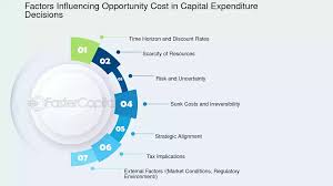 Factors Influencing Opportunity Cost - FasterCapital