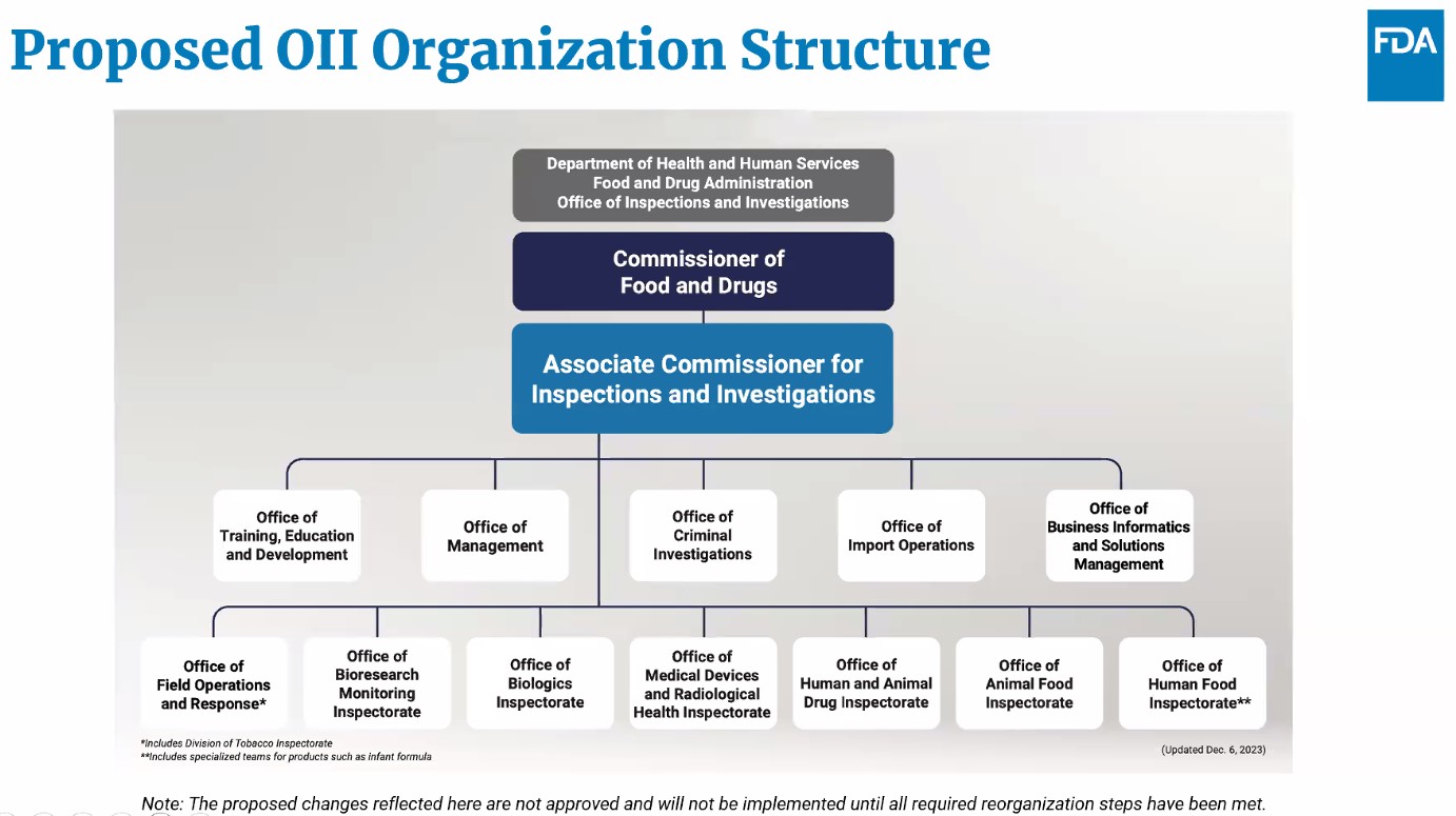 Inside the FDA's Plans to Reform its Human Foods Program and Transform ...