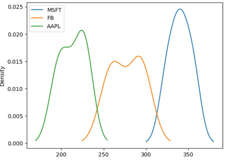 Top 10 Python Pandas Plot Types for Stunning Data Visualizations