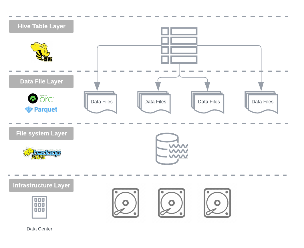 The History and Evolution of Open Table Formats - Part I